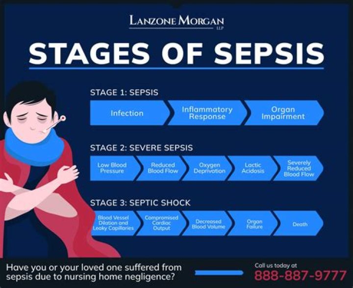 Can sepsis remain dormant?