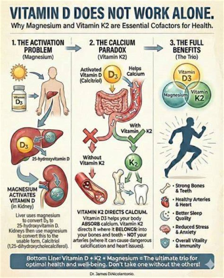 Can vitamin K2 clean arteries?