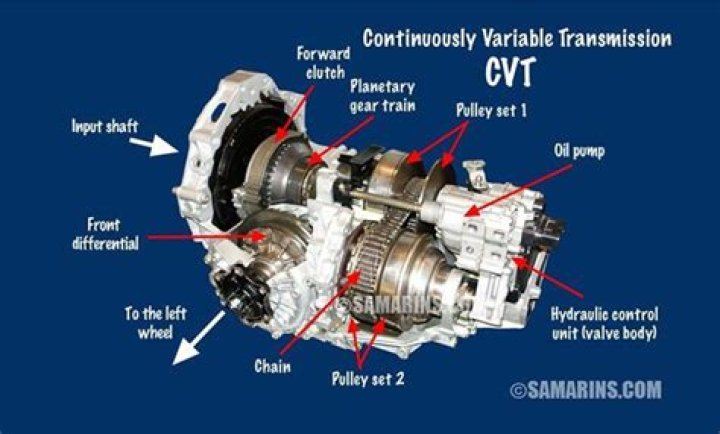 Can you downshift a CVT transmission?