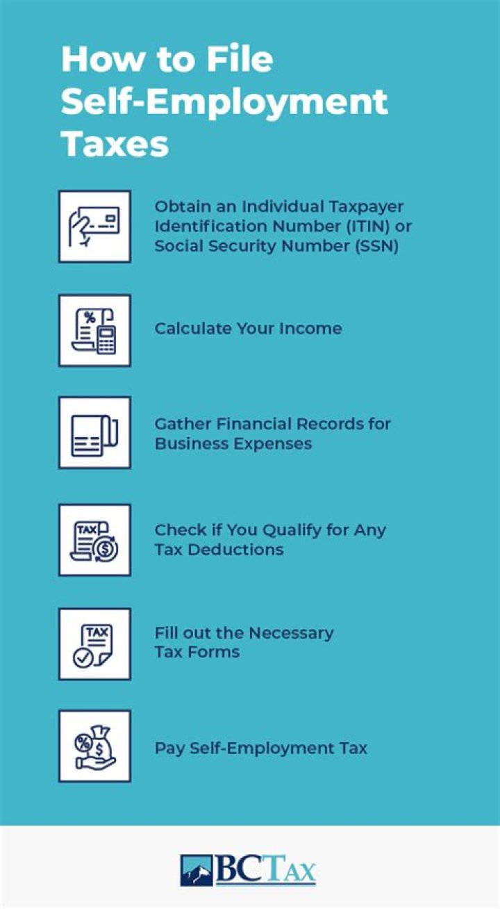 Do day traders need to pay self employment tax?