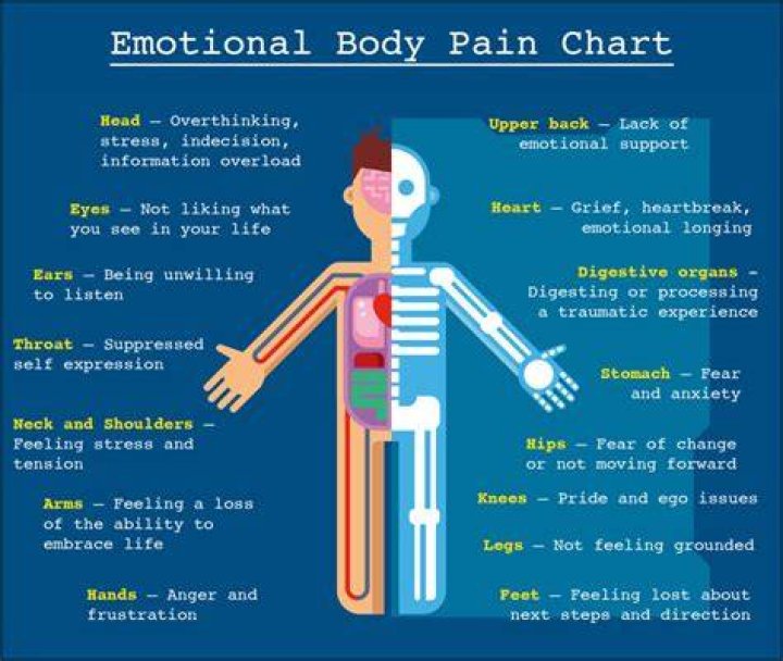 Do you feel pain when sedated?