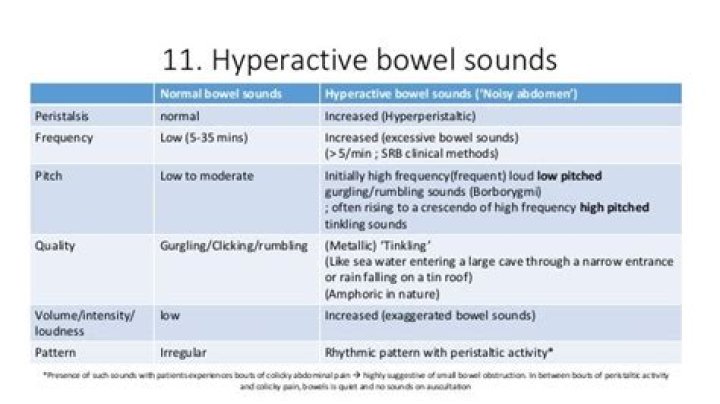 Do you have bowel sounds with a small bowel obstruction?