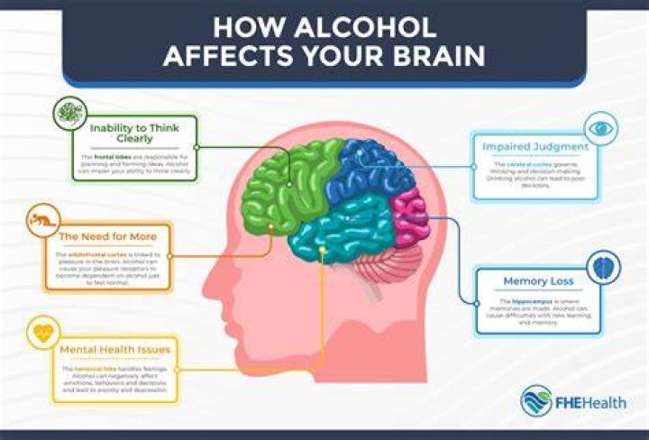 Does a sip of alcohol affect you?