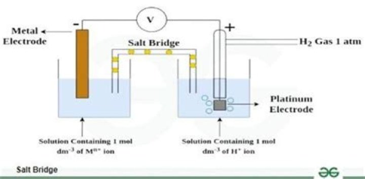 Does salt increase voltage?