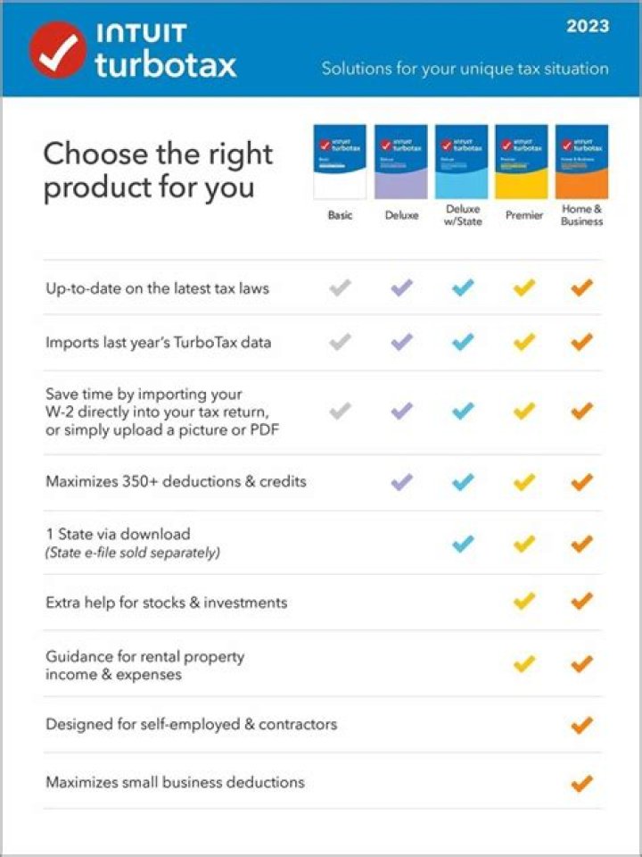 Does TurboTax still have a free version?