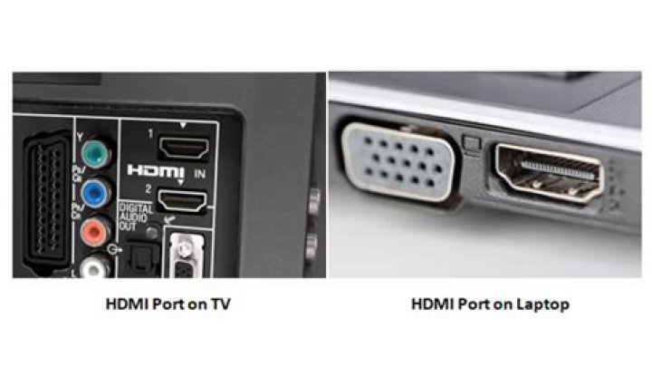 How do I get HDMI to work on my TV?