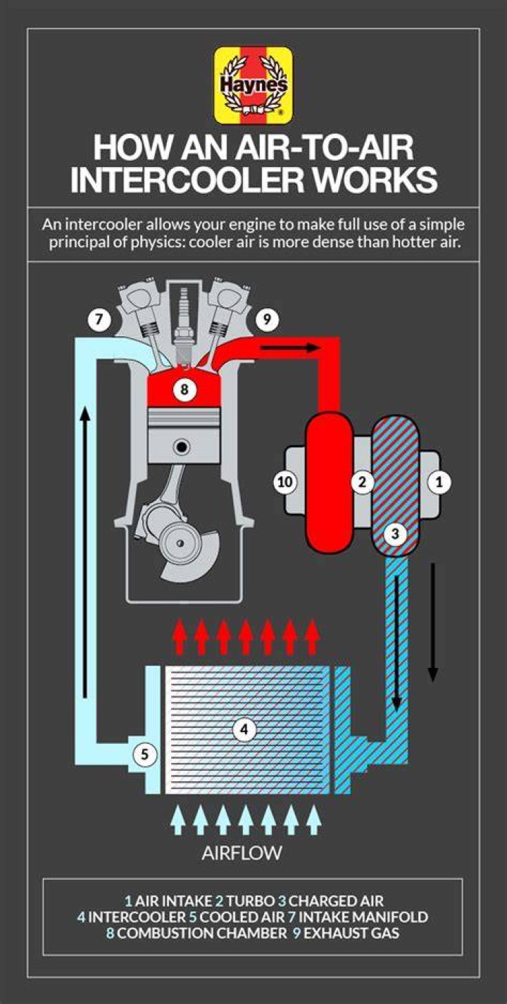 How do you flush an air to air intercooler?