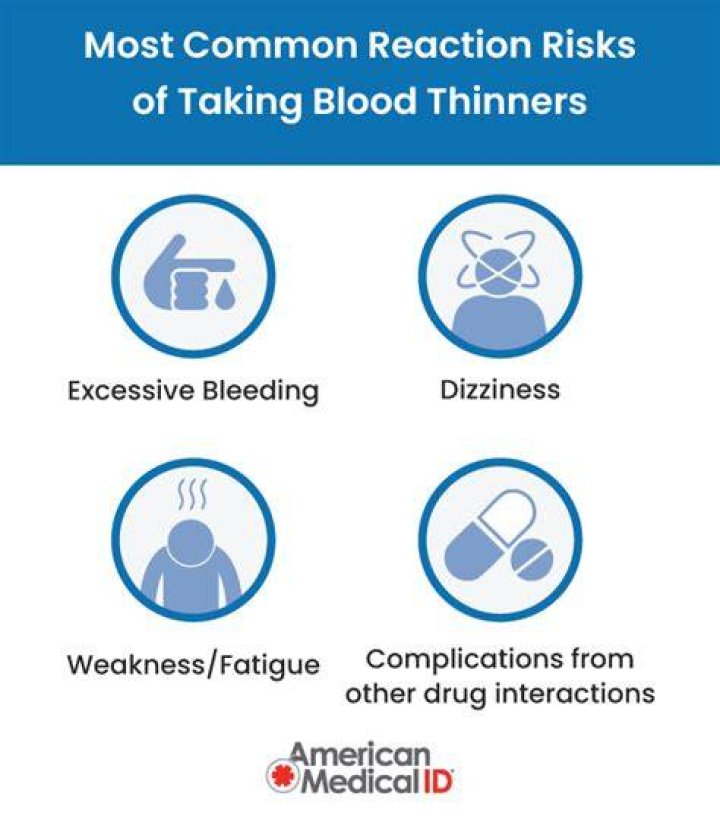 How do you know if your blood is too thin?