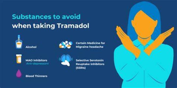 How do you know if your tramadol is fast acting?