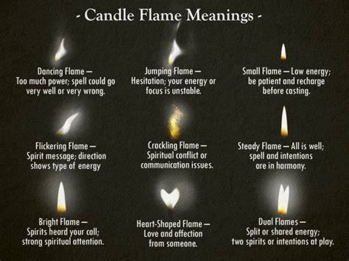 How high should a flame be on a candle?