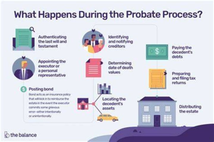 How long is grant of probate taking at the moment 2022?