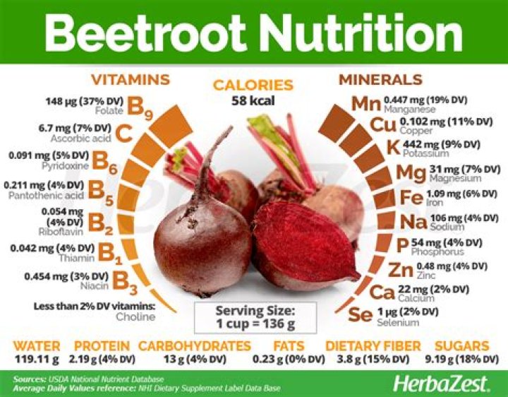 How many beets should I eat a day?