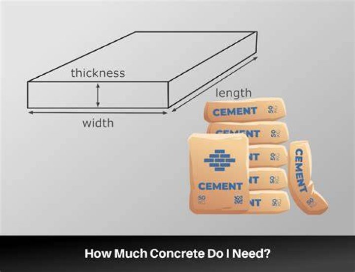 How much cement do I need for 1000 square feet?