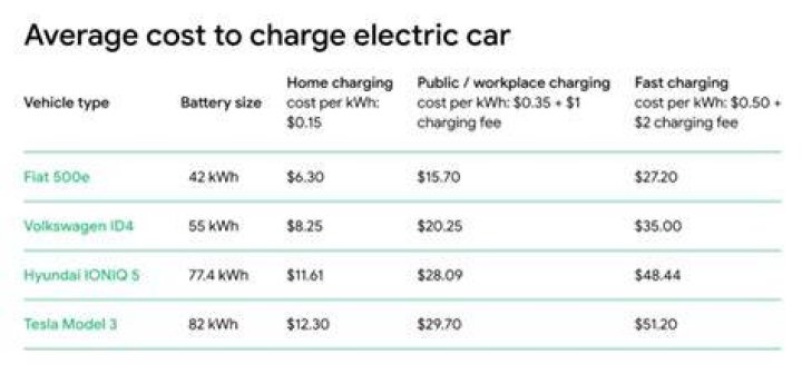 How much does it cost to convert a car to electric?