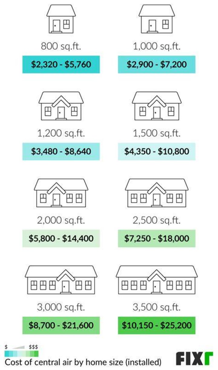 How much does it cost to replace a rooftop air conditioner?