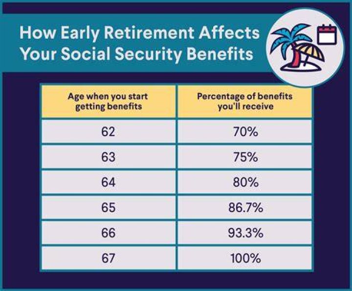 How much will I get in Social Security when I retire?