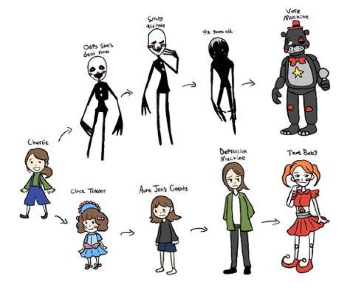 How old is Charlie FNAF?