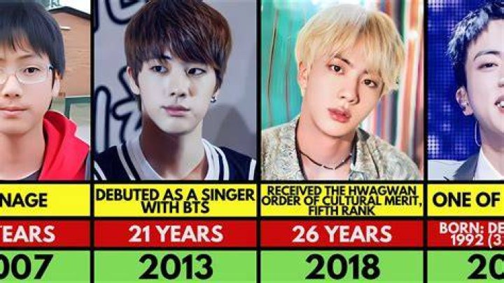 How old is Jin in America?