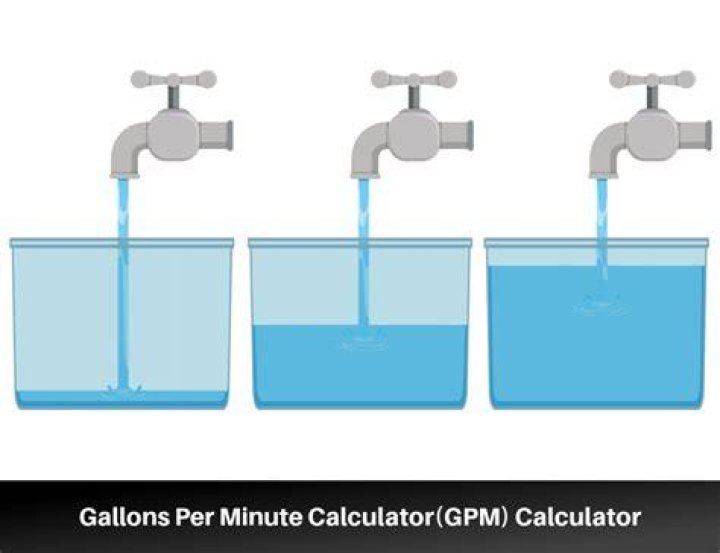 Is 20 gallons per minute a good well?