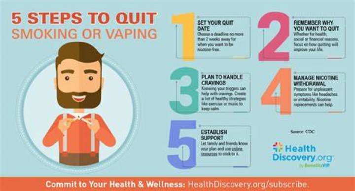 Is it easier to quit vaping than smoking?