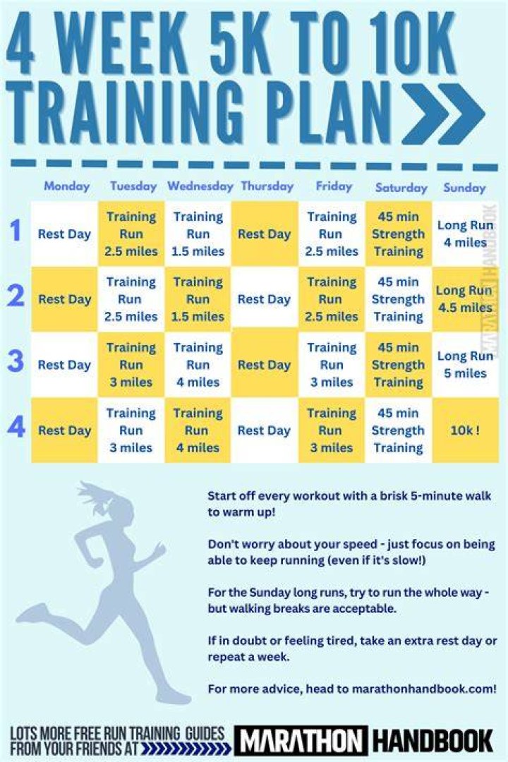 Is it OK to run 5 days a week?