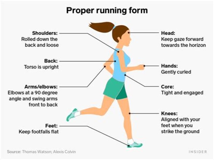 Is it okay to jog everyday?