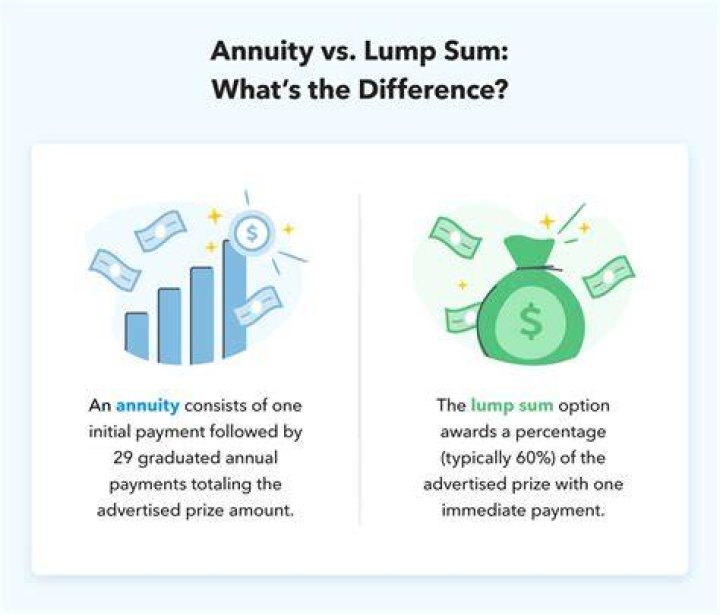 Is it smarter to take lump sum or annuity?
