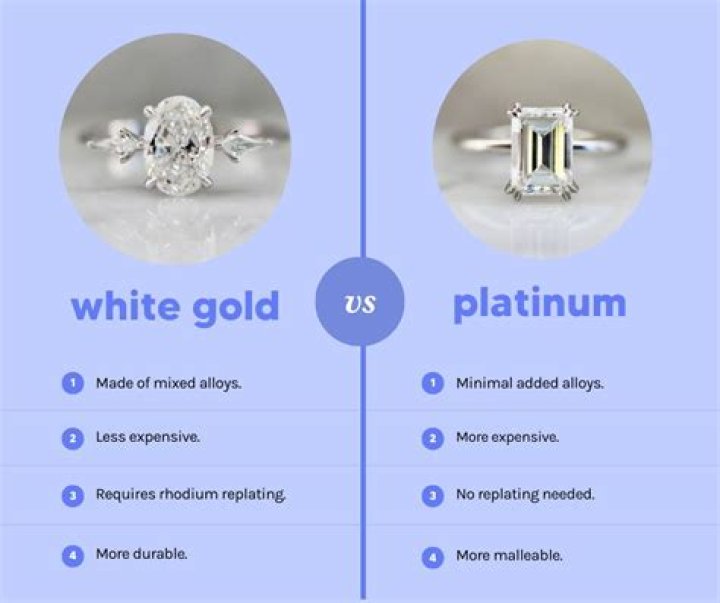 Is platinum or white gold better?