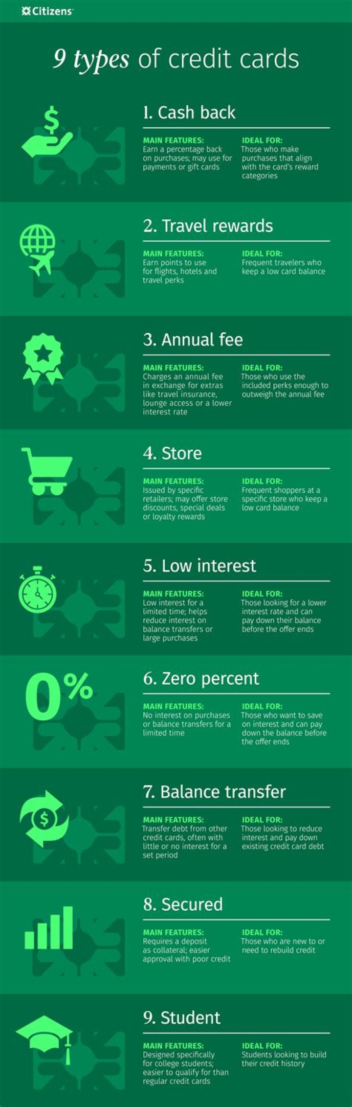 What are 3 types of credit?