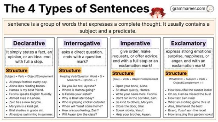 What are the 4 types of grammar?