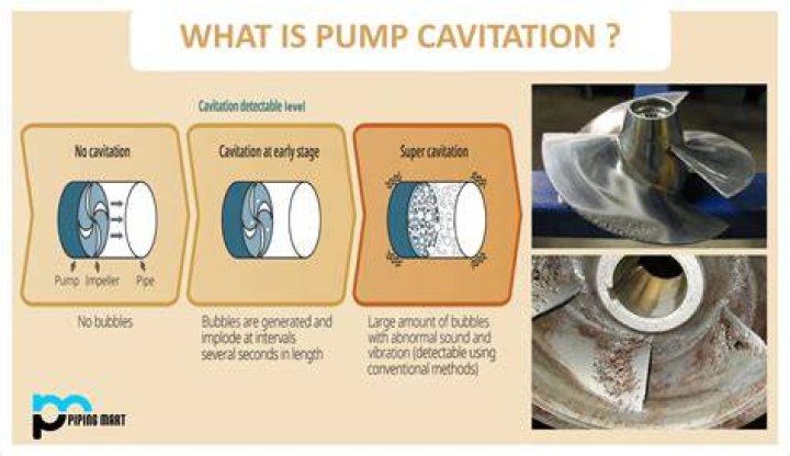 What are the two causes of cavitation?