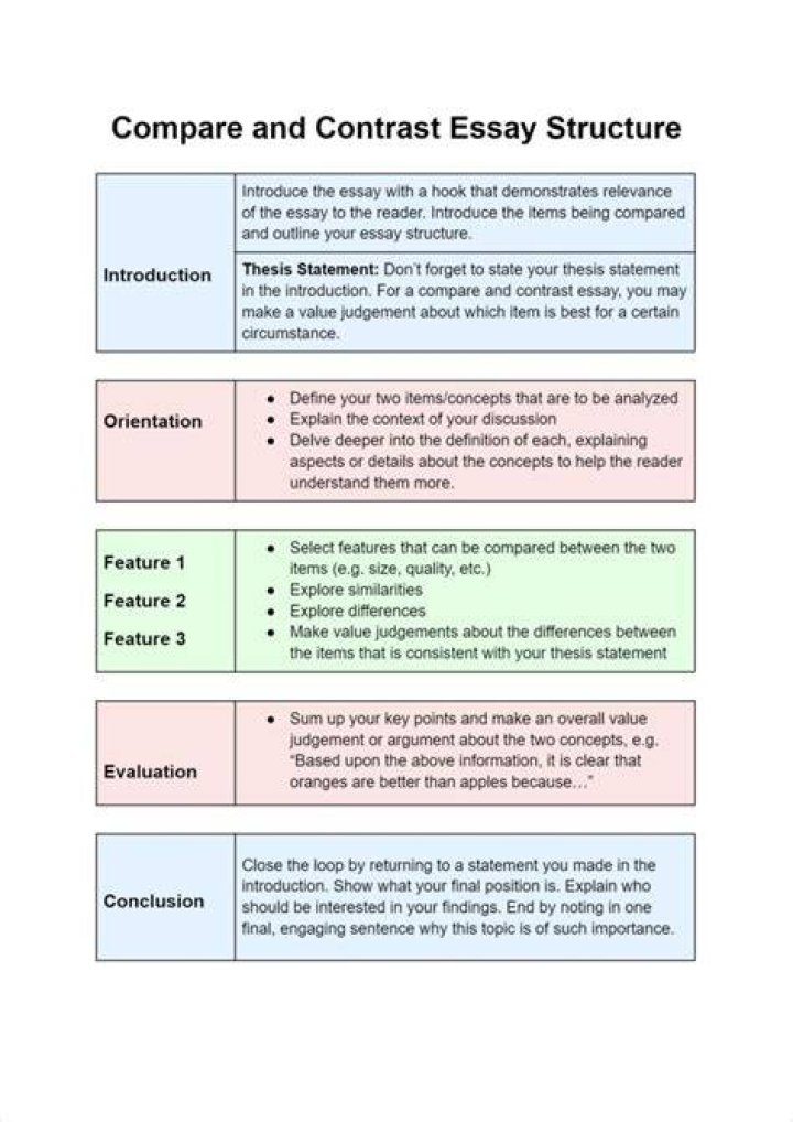 What are the two structures of organizing a comparison essay?