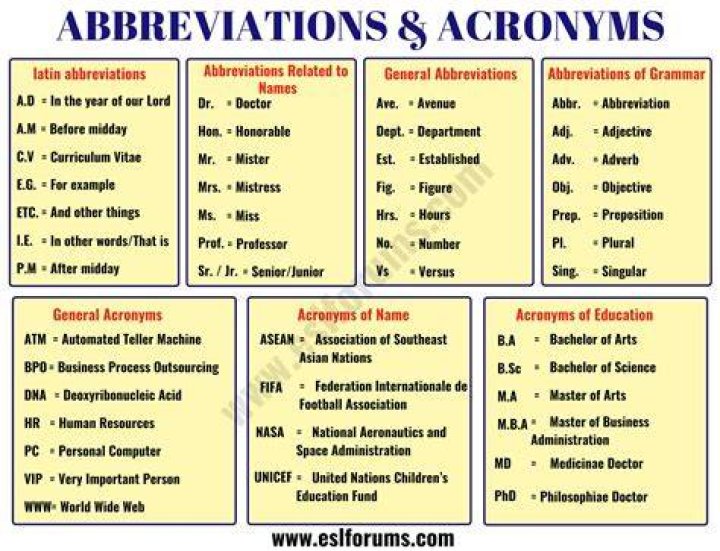 What does E stand for in the acronym impress?