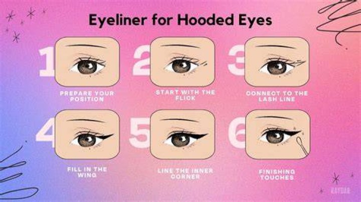 What eyeliner shape is best for hooded eyes?