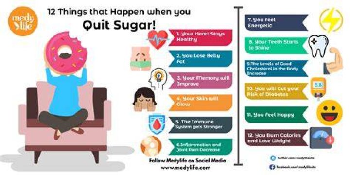 What happens if I cut sugar completely?