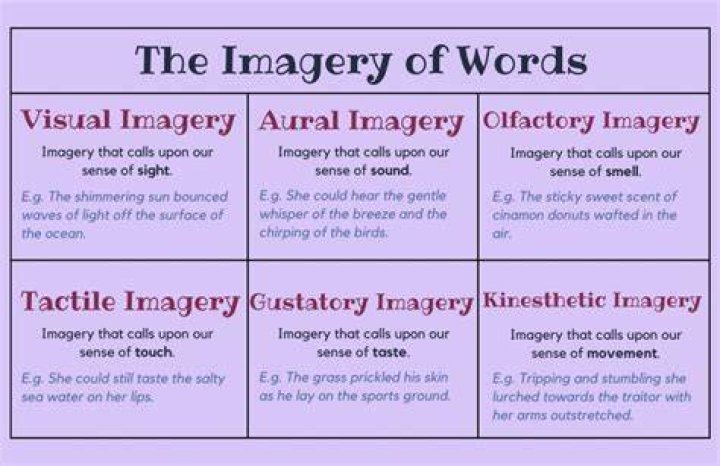 What is an example of a descriptive imagery?