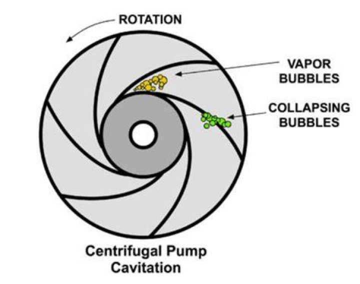 What is cavitation in instrumentation?