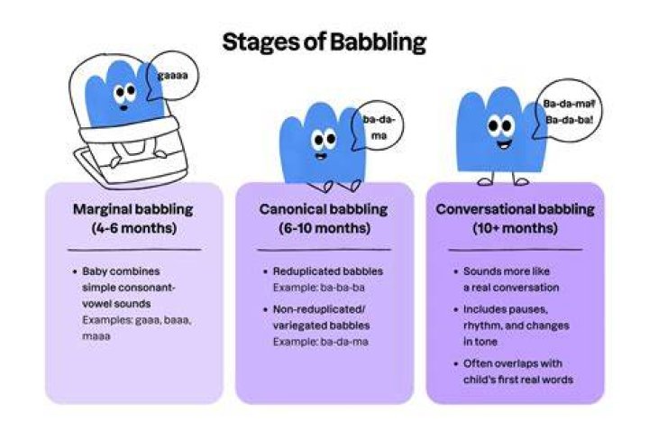 What is considered babbling?