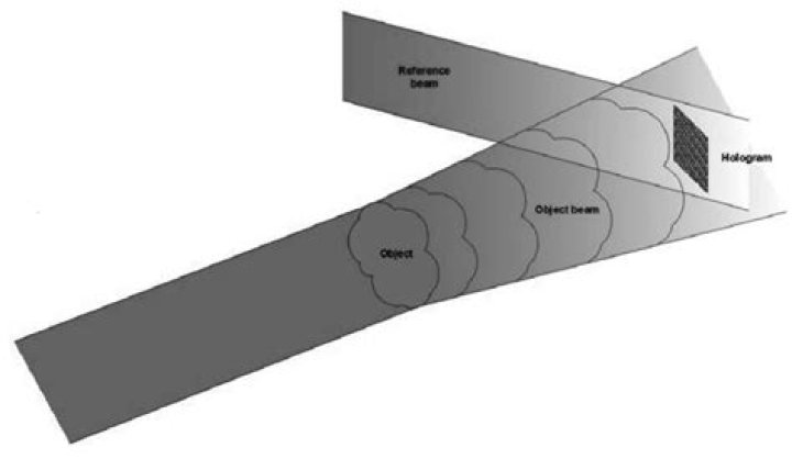 What is holographic transmission?