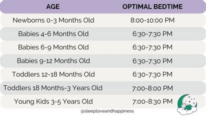 What is the best bedtime for a 5 month old?