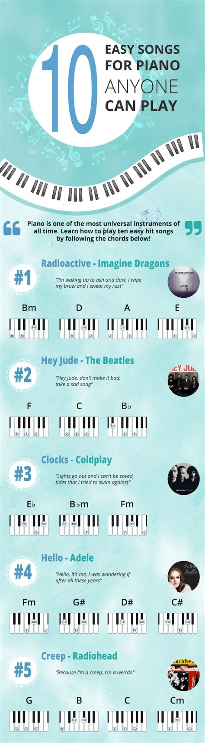 What is the easiest thing to play on the piano?