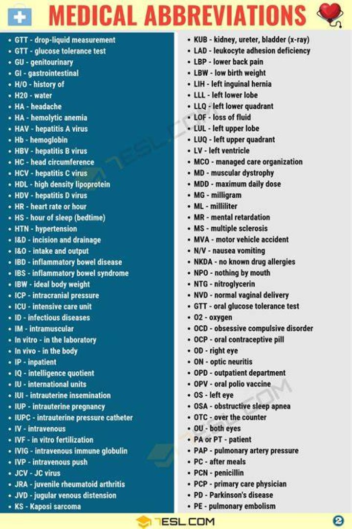 What is the medical abbreviation for with?