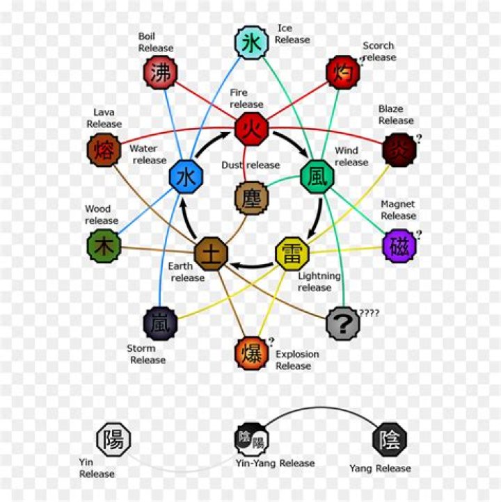 What is the strongest chakra release in Naruto?