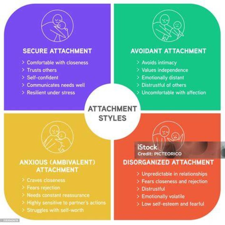What is toxic attachment?