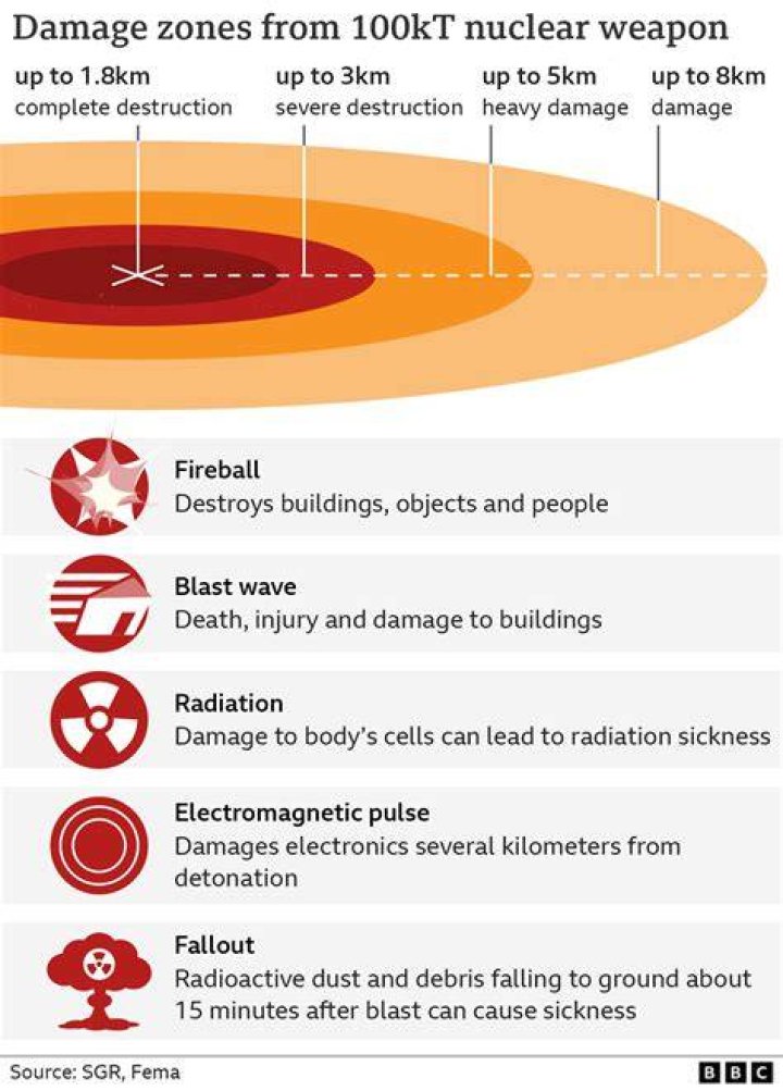 What to do if a nuclear bomb hits?