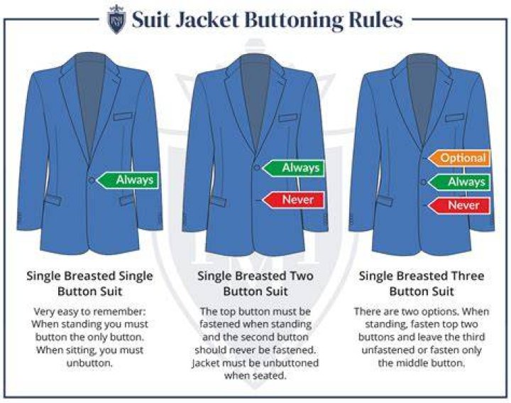 When should I button my suit jacket?