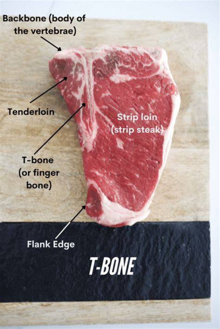 Where does the T-bone come from?