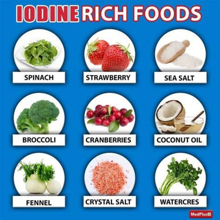 Which fruit is rich in iodine?