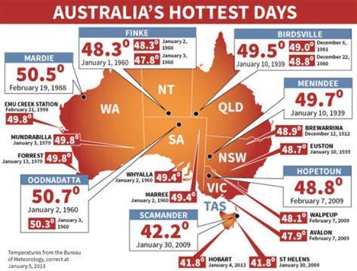 Which is the hottest state in Australia?