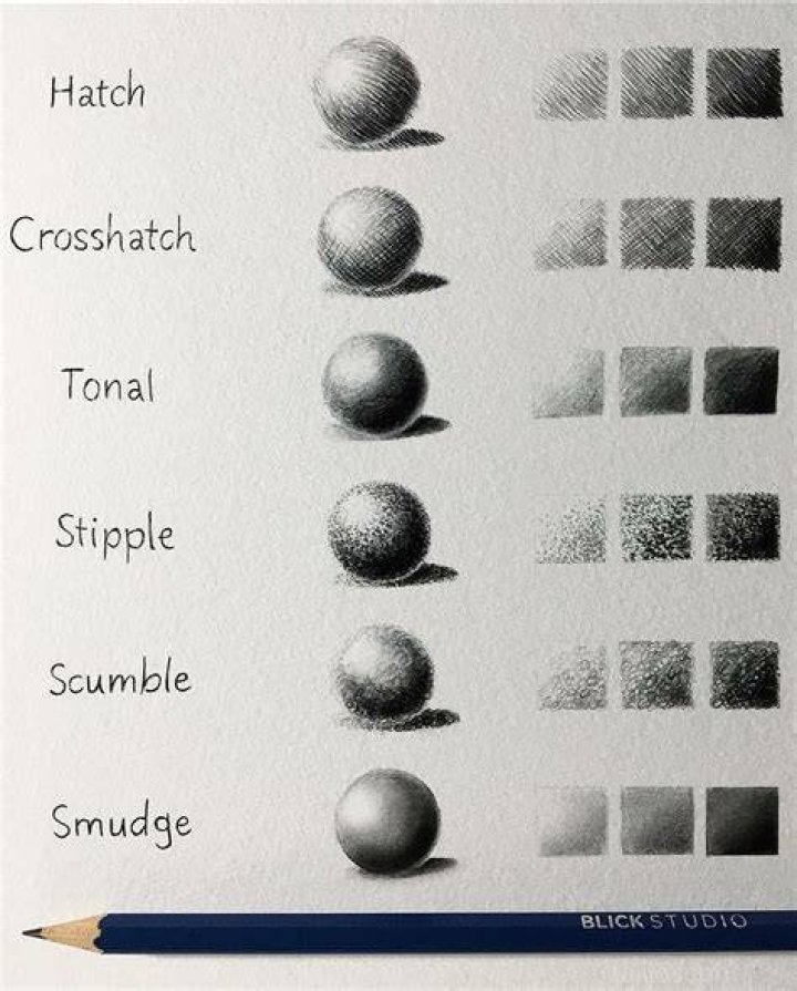 Which pencil is best for shading?